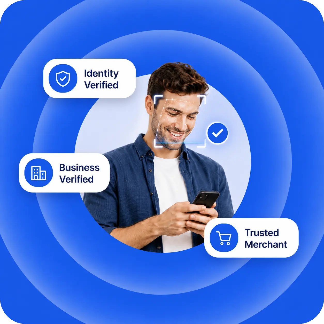 Certiva verified credential dashboard
